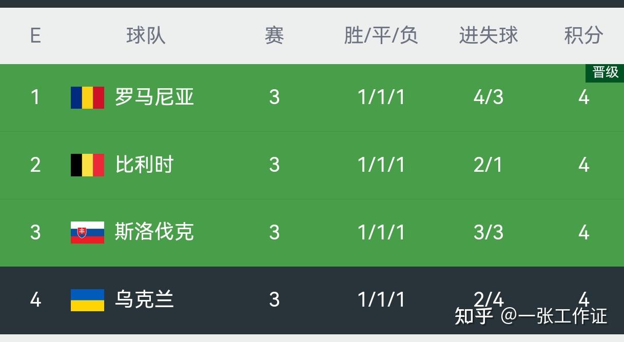 比利时客场不敌乌克兰,小组前景蒙上阴影的简单介绍 比利时客场不敌乌克兰,小组前景蒙上阴影的简单介绍