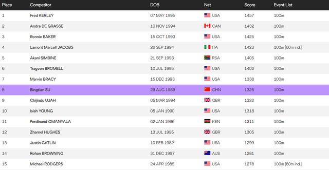 阿尔克马尔斯特拉逆袭逆袭，联赛排名重回前列