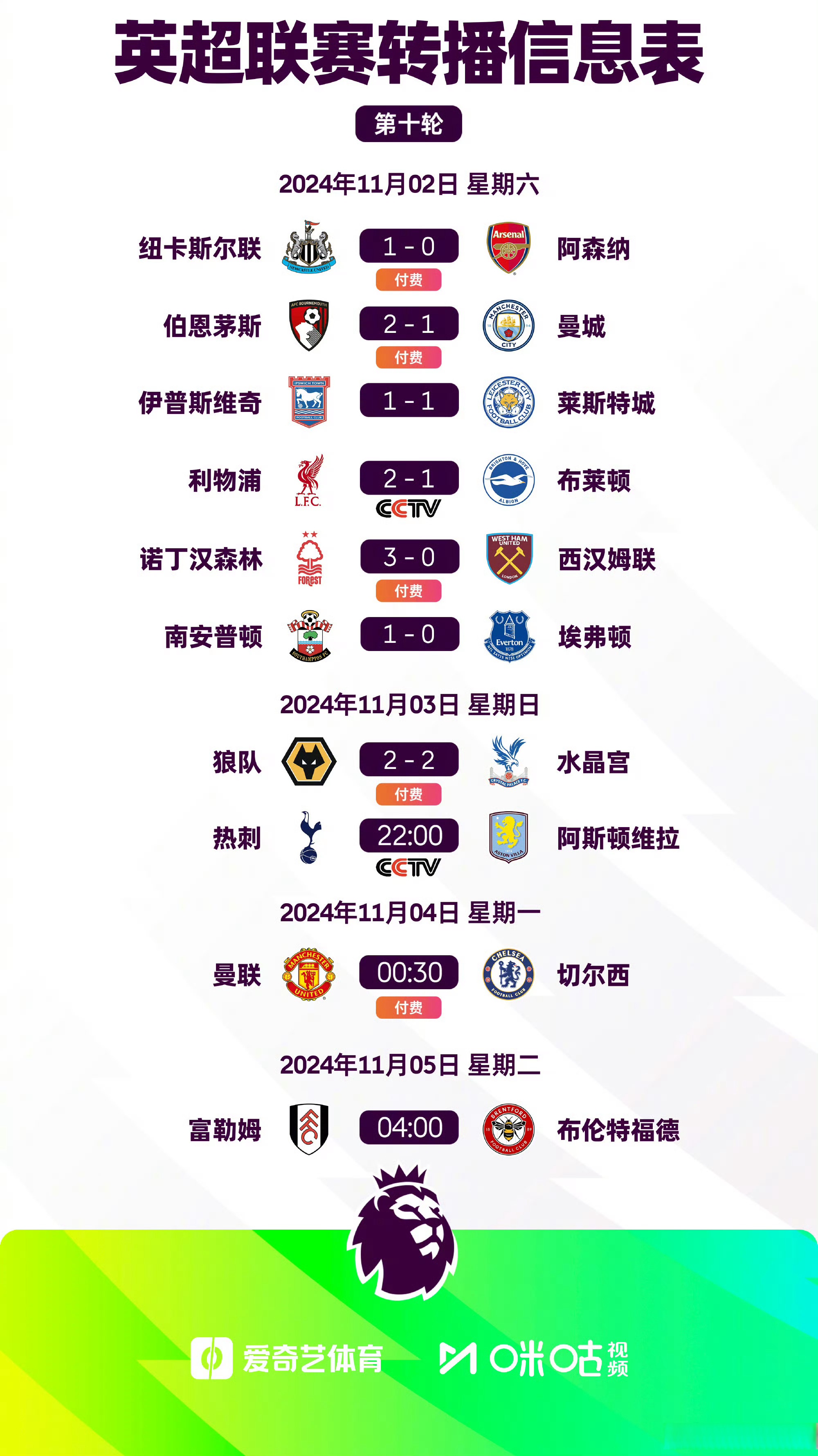 包含利物浦客场惨败,积分榜位置动摇的词条 包含利物浦客场惨败,积分榜位置动摇的词条