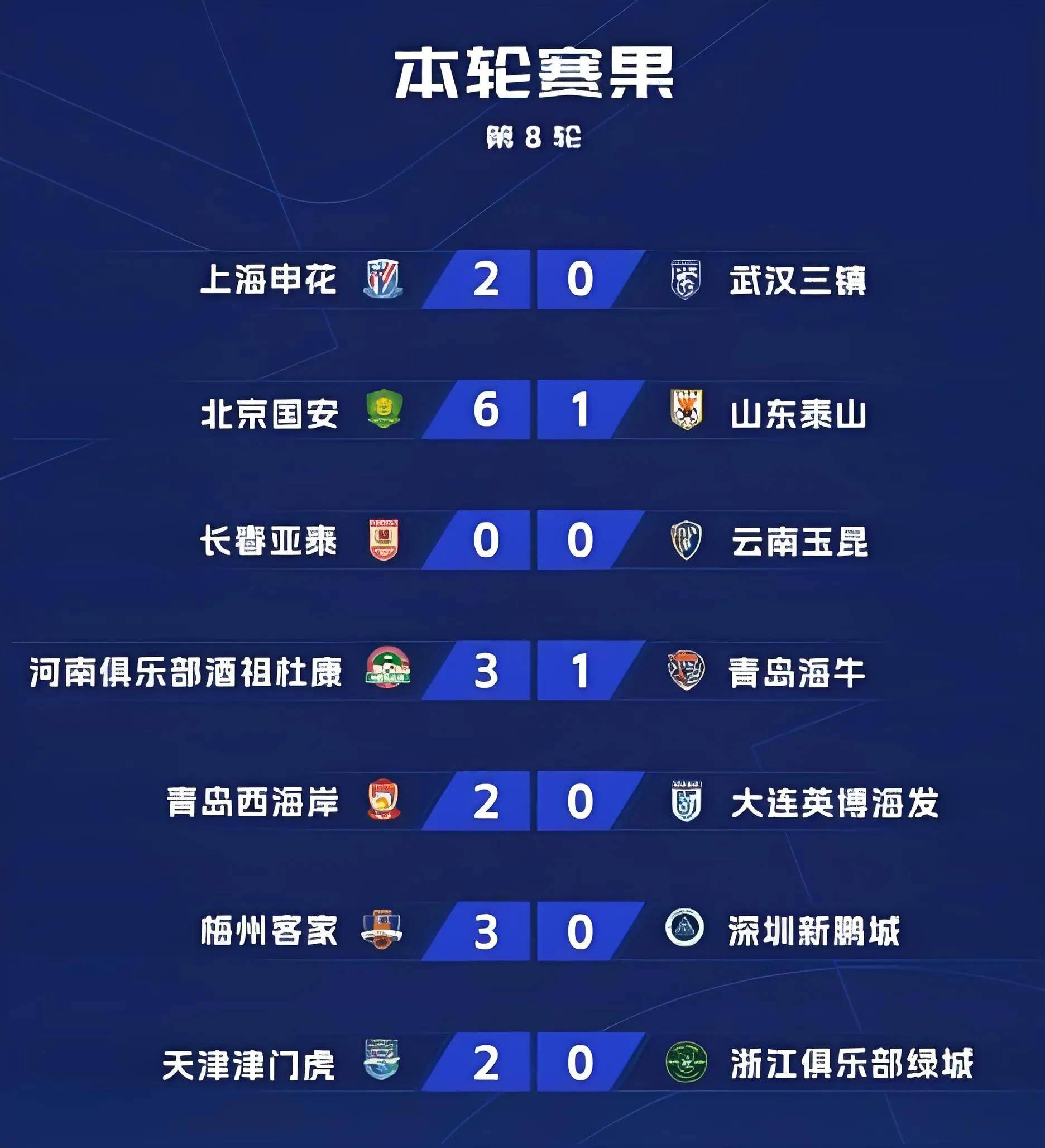 关于足球积分榜上一支未被看好的球队逆袭的信息 关于足球积分榜上一支未被看好的球队逆袭的信息