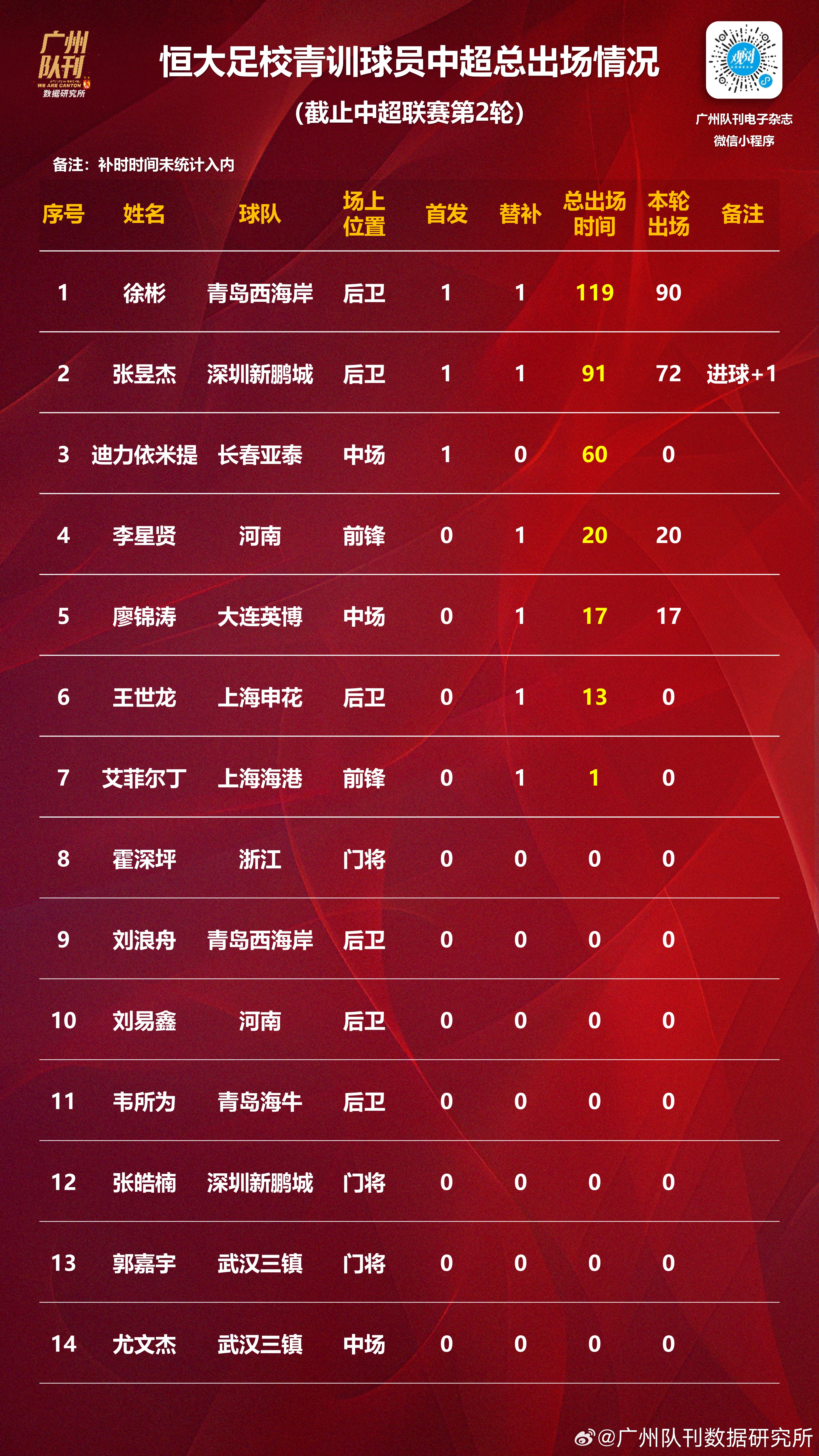 od体育地址-球队提升整体实力，力争赛季上佳表现