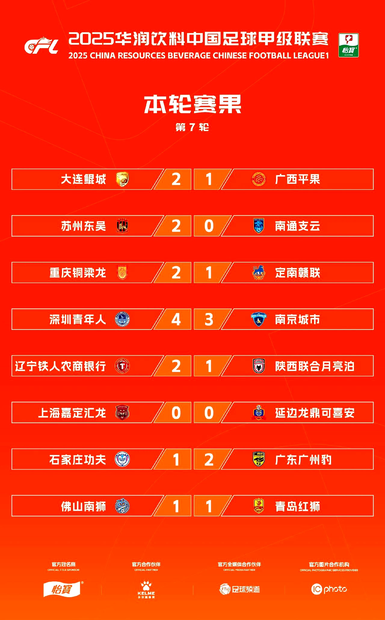 球队提升整体实力,力争赛季上佳表现 球队提升整体实力,力争赛季上佳表现