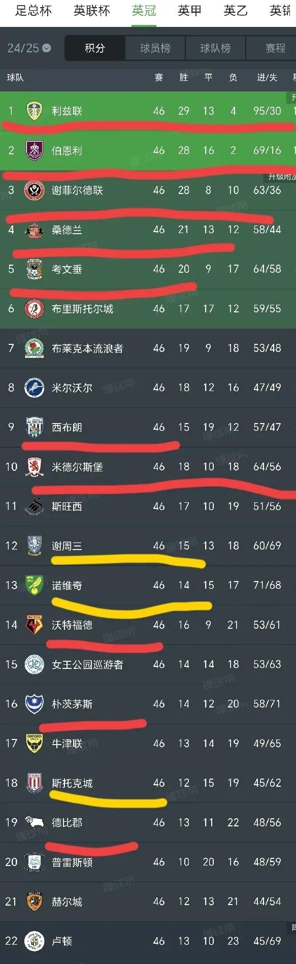 关于英格兰联赛战况惊险,球队实力对抗激动人心的信息 关于英格兰联赛战况惊险,球队实力对抗激动人心的信息