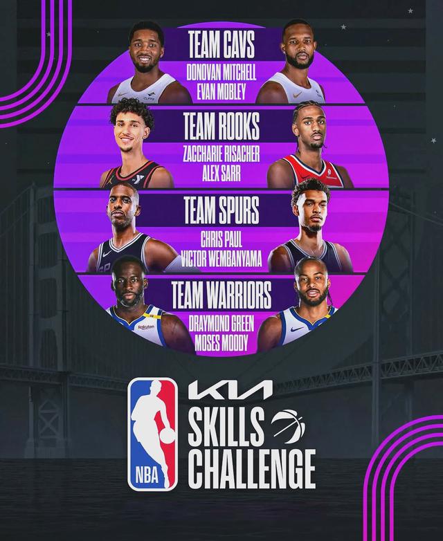 od体育直播-包含全明星阵容实力强大，各路球星汇聚一堂演绎精彩篮球之美！的词条