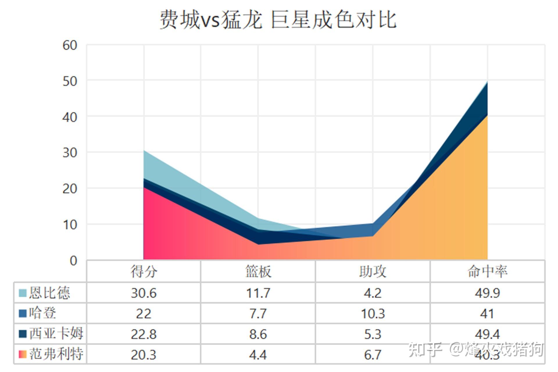 od体育注册-惨遭逆转！领先局势被对手逆袭