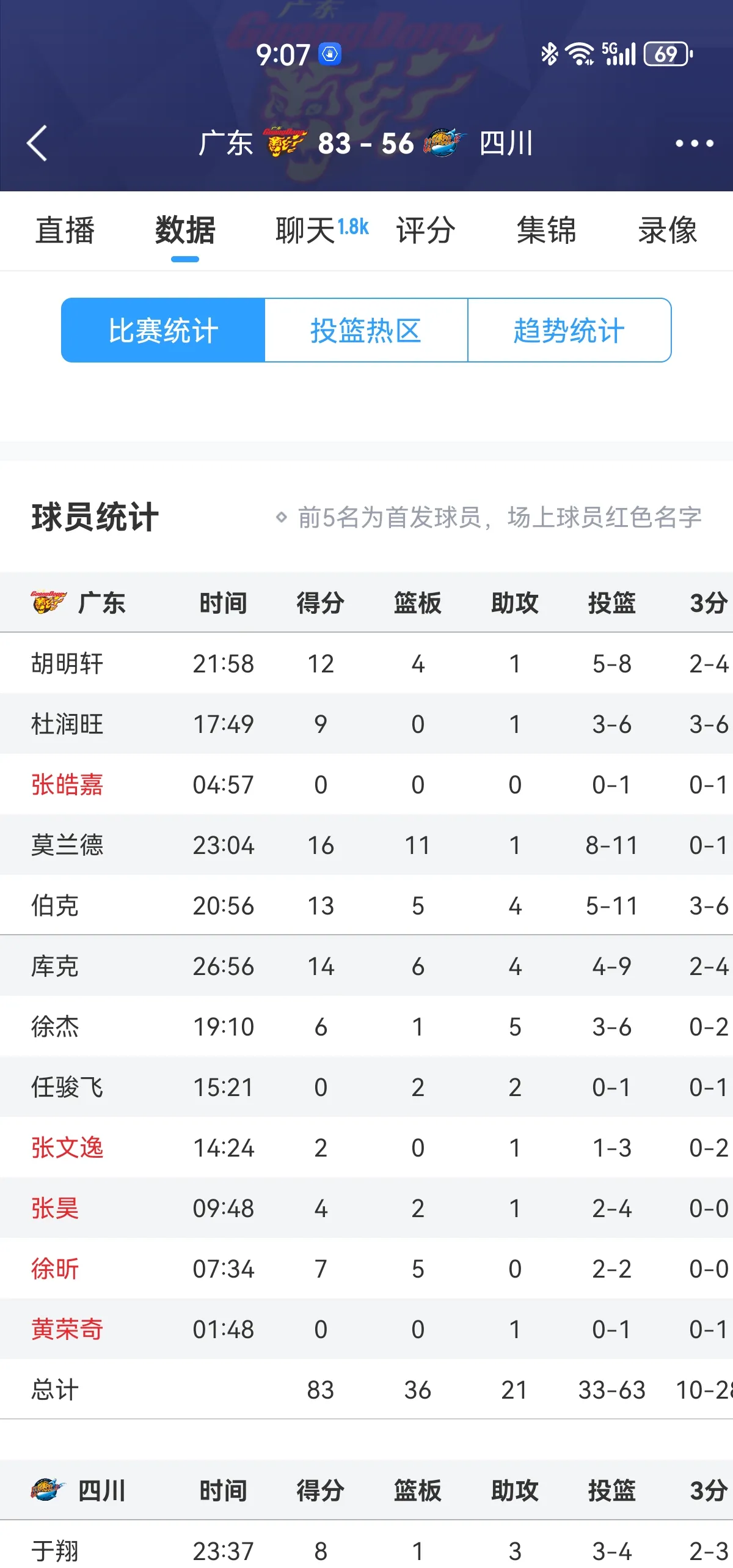 od体育新闻-CBA三十八轮战罢，广东稳坐榜首，四川要保级的简单介绍