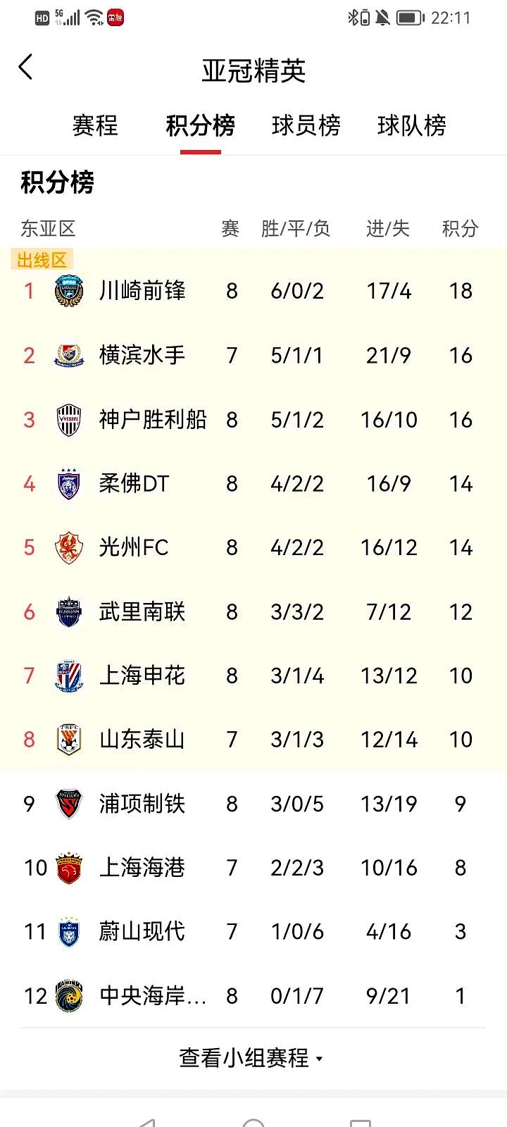 申花客场不敌对手,积分榜下滑的简单介绍 申花客场不敌对手,积分榜下滑的简单介绍