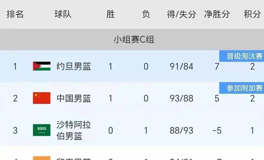 od体育娱乐-沙特男篮逆转阿联酋，实现奇迹晋级