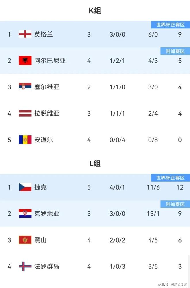 包含瑞士队铁血表现,轻松晋级欧预赛淘汰赛的词条 包含瑞士队铁血表现,轻松晋级欧预赛淘汰赛的词条